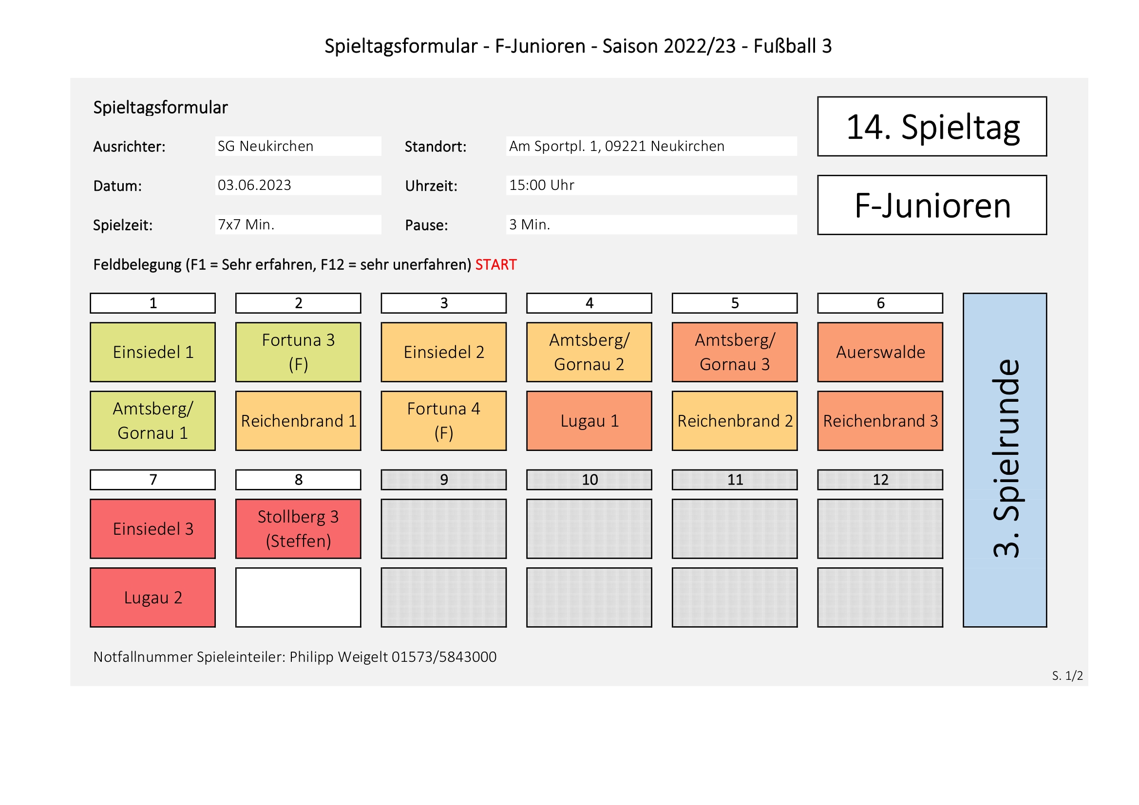 F Junioren 14 3 20230603 Neukirchen